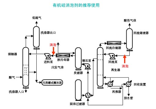 antifoam-diagram-2.jpg